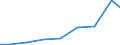 Exports 28931560 Non-domestic percolators and other appliances for making coffee and other hot drinks                                                                                                               /in 1000 Euro /Rep.Cnt: Estonia