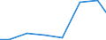 Exports 28931560 Non-domestic percolators and other appliances for making coffee and other hot drinks                                                                                                                /in 1000 Euro /Rep.Cnt: Latvia