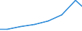 Exports 28931560 Non-domestic percolators and other appliances for making coffee and other hot drinks                                                                                                                /in 1000 Euro /Rep.Cnt: Poland