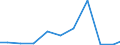 Exports 28931720 Industrial machinery for the manufacture or preparation of confectionery, cocoa or chocolate                                                                                                       /in 1000 Euro /Rep.Cnt: Finland