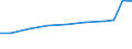 Verkaufte Produktion 28933200 Teile von Maschinen und Apparaten zum industriellen Verarbeiten oder Zubereiten von Nahrungs- und Genussmitteln, Getränken u. Ä., a.n.g.                                         /in 1000 Euro /Meldeland: Frankreich