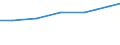 Verkaufte Produktion 28933200 Teile von Maschinen und Apparaten zum industriellen Verarbeiten oder Zubereiten von Nahrungs- und Genussmitteln, Getränken u. Ä., a.n.g.                                        /in 1000 Euro /Meldeland: Deutschland