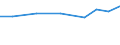 Importe 28933200 Teile von Maschinen und Apparaten zum industriellen Verarbeiten oder Zubereiten von Nahrungs- und Genussmitteln, Getränken u. Ä., a.n.g.                                                        /in 1000 Euro /Meldeland: Dänemark