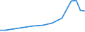 Verkaufte Produktion 28933200 Teile von Maschinen und Apparaten zum industriellen Verarbeiten oder Zubereiten von Nahrungs- und Genussmitteln, Getränken u. Ä., a.n.g.                                           /in 1000 Euro /Meldeland: Portugal