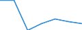 Apparent Consumption 28941100 Machines for extruding, drawing, texturing or cutting man-made textile materials/ machines for preparing textile fibres                                                               /in 1000 p/st /Rep.Cnt: Germany