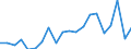 Exports 28941100 Machines for extruding, drawing, texturing or cutting man-made textile materials/ machines for preparing textile fibres                                                                              /in 1000 Euro /Rep.Cnt: Spain