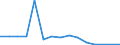 Exports 28941100 Machines for extruding, drawing, texturing or cutting man-made textile materials/ machines for preparing textile fibres                                                                         /in 1000 Euro /Rep.Cnt: Luxembourg