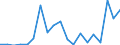 Exports 28941100 Machines for extruding, drawing, texturing or cutting man-made textile materials/ machines for preparing textile fibres                                                                             /in 1000 p/st /Rep.Cnt: Sweden