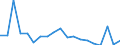 Exports 28941100 Machines for extruding, drawing, texturing or cutting man-made textile materials/ machines for preparing textile fibres                                                                             /in 1000 Euro /Rep.Cnt: Sweden