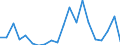 Exports 28941100 Machines for extruding, drawing, texturing or cutting man-made textile materials/ machines for preparing textile fibres                                                                            /in 1000 Euro /Rep.Cnt: Austria