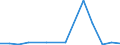 Exports 28941100 Machines for extruding, drawing, texturing or cutting man-made textile materials/ machines for preparing textile fibres                                                                             /in 1000 p/st /Rep.Cnt: Latvia