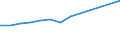 Production sold 28941450 Flat knitting machines, stitch-bonding machines and warp knitting machines                                                                                                                 /in 1000 p/st /Rep.Cnt: Germany