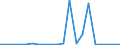 Importe 28941470 Gimpen-, Tüll-, Spitzen-, Stick-, Posamentier-, Flecht-, Netzknüpf- und Tuftingmaschinen                                                                                                        /in 1000 p/st /Meldeland: Dänemark