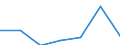 Verkaufte Produktion 28941510 Hilfsmaschinen und -apparate für Maschinen von HS 84.44, 84.45, 84.46 oder 84.47                                                                                                     /in 1000 kg /Meldeland: Schweden