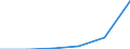 Importe 28941530 Druckmaschinen, -apparate und -geräte zum Bedrucken von Spinnstoffen (ausgenommen Offset-, Flexo-, Hoch- und Tiefdruckmaschinen)                                                                /in 1000 p/st /Meldeland: Schweden