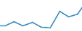 Exports 28942270 Drying machines, of a dry linen capacity > 10 kg                                                                                                                                                   /in 1000 Euro /Rep.Cnt: Finland