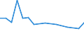 Importe 28942300 Wäscheschleudern                                                                                                                                                                               /in 1000 p/st /Meldeland: Luxemburg