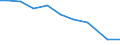 Verkaufte Produktion 28945110 Teile und Zubehör für Spinnereimaschinen und Hilfsmaschinen und -apparate (ohne Spindeln, Spindelflügel, Spinnringe und Ringläufer, Rotorspinnaggregate und Teile dafür)         /in 1000 Euro /Meldeland: Frankreich