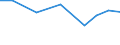 Exporte 28945110 Teile und Zubehör für Spinnereimaschinen und Hilfsmaschinen und -apparate (ohne Spindeln, Spindelflügel, Spinnringe und Ringläufer, Rotorspinnaggregate und Teile dafür)                     /in 1000 Euro /Meldeland: Deutschland