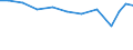 Verkaufte Produktion 28945110 Teile und Zubehör für Spinnereimaschinen und Hilfsmaschinen und -apparate (ohne Spindeln, Spindelflügel, Spinnringe und Ringläufer, Rotorspinnaggregate und Teile dafür)        /in 1000 Euro /Meldeland: Deutschland