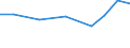 Exporte 28945110 Teile und Zubehör für Spinnereimaschinen und Hilfsmaschinen und -apparate (ohne Spindeln, Spindelflügel, Spinnringe und Ringläufer, Rotorspinnaggregate und Teile dafür)                         /in 1000 Euro /Meldeland: Italien