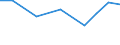 Importe 28945110 Teile und Zubehör für Spinnereimaschinen und Hilfsmaschinen und -apparate (ohne Spindeln, Spindelflügel, Spinnringe und Ringläufer, Rotorspinnaggregate und Teile dafür)                         /in 1000 Euro /Meldeland: Italien