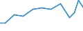 Verkaufte Produktion 28945110 Teile und Zubehör für Spinnereimaschinen und Hilfsmaschinen und -apparate (ohne Spindeln, Spindelflügel, Spinnringe und Ringläufer, Rotorspinnaggregate und Teile dafür)            /in 1000 Euro /Meldeland: Italien