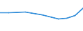 Exporte 28945110 Teile und Zubehör für Spinnereimaschinen und Hilfsmaschinen und -apparate (ohne Spindeln, Spindelflügel, Spinnringe und Ringläufer, Rotorspinnaggregate und Teile dafür)                         /in 1000 Euro /Meldeland: Spanien