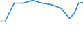 Verkaufte Produktion 28945110 Teile und Zubehör für Spinnereimaschinen und Hilfsmaschinen und -apparate (ohne Spindeln, Spindelflügel, Spinnringe und Ringläufer, Rotorspinnaggregate und Teile dafür)            /in 1000 Euro /Meldeland: Spanien