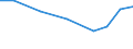 Exporte 28945110 Teile und Zubehör für Spinnereimaschinen und Hilfsmaschinen und -apparate (ohne Spindeln, Spindelflügel, Spinnringe und Ringläufer, Rotorspinnaggregate und Teile dafür)                        /in 1000 Euro /Meldeland: Schweden