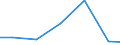 Importe 28945110 Teile und Zubehör für Spinnereimaschinen und Hilfsmaschinen und -apparate (ohne Spindeln, Spindelflügel, Spinnringe und Ringläufer, Rotorspinnaggregate und Teile dafür)                           /in 1000 Euro /Meldeland: Malta