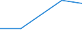 Verkaufte Produktion 28945110 Teile und Zubehör für Spinnereimaschinen und Hilfsmaschinen und -apparate (ohne Spindeln, Spindelflügel, Spinnringe und Ringläufer, Rotorspinnaggregate und Teile dafür)             /in 1000 Euro /Meldeland: Türkei