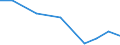 Importe 28945110 Teile und Zubehör für Spinnereimaschinen und Hilfsmaschinen und -apparate (ohne Spindeln, Spindelflügel, Spinnringe und Ringläufer, Rotorspinnaggregate und Teile dafür)                         /in 1000 Euro /Meldeland: Estland