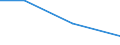 Verkaufte Produktion 28945110 Teile und Zubehör für Spinnereimaschinen und Hilfsmaschinen und -apparate (ohne Spindeln, Spindelflügel, Spinnringe und Ringläufer, Rotorspinnaggregate und Teile dafür)            /in 1000 Euro /Meldeland: Estland