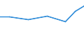 Exporte 28945110 Teile und Zubehör für Spinnereimaschinen und Hilfsmaschinen und -apparate (ohne Spindeln, Spindelflügel, Spinnringe und Ringläufer, Rotorspinnaggregate und Teile dafür)                           /in 1000 Euro /Meldeland: Polen