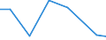 Exports 28945150 Parts and accessories for weaving machines (looms) or for their auxiliary machinery (including shuttles, reels for looms, healds and heald frames)                                                 /in 1000 Euro /Rep.Cnt: Estonia