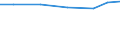 Exporte 28945220 Teile und Zubehör für Maschinen und Apparate zum Waschen, Bleichen, Färben, Appretieren, Ausrüsten, Beschichten und Imprägnieren, Trocknen, Reinigen, Bügeln und Pressen                      /in 1000 Euro /Meldeland: Frankreich