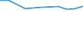 Exporte 28945220 Teile und Zubehör für Maschinen und Apparate zum Waschen, Bleichen, Färben, Appretieren, Ausrüsten, Beschichten und Imprägnieren, Trocknen, Reinigen, Bügeln und Pressen                     /in 1000 Euro /Meldeland: Niederlande