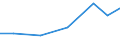 Exports 28945220 Parts of machines of 8451                                                                                                                                                                        /in 1000 Euro /Rep.Cnt: Lithuania