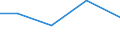 Exports 28945270 Parts of industrial sewing machines (excluding needles, furniture, bases and covers and parts thereof)                                                                                              /in 1000 Euro /Rep.Cnt: Greece