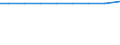 Exports 28945270 Parts of industrial sewing machines (excluding needles, furniture, bases and covers and parts thereof)                                                                                                 /in 1000 , /Rep.Cnt: Sweden