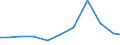 Exports 28951160 Machines for making cartons, boxes, cases, tubes, drums, or similar containers of paper or paperboard (excluding machines for moulding articles)                                               /in 1000 Euro /Rep.Cnt: Netherlands