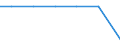 Exporte 28961082 Maschinen für die Verarbeitung von Reaktionsharzen                                                                                                                                                /in 1000 p/st /Meldeland: Irland