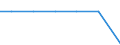 Exporte 28961082 Maschinen für die Verarbeitung von Reaktionsharzen                                                                                                                                             /in 1000 p/st /Meldeland: Luxemburg