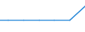 Exporte 28961082 Maschinen für die Verarbeitung von Reaktionsharzen                                                                                                                                            /in 1000 p/st /Meldeland: Österreich