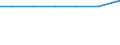 Exporte 28961084 Maschinen zum Herstellen von Zellkunststoff oder Zellkautschuk (ohne Maschinen für die Verarbeitung von Reaktionsharzen)                                                                          /in 1000 p/st /Meldeland: Irland