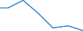 Exports 28961084 Machines for the manufacture of foam products (excluding machines for processing reactive resins)                                                                                                  /in 1000 Euro /Rep.Cnt: Belgium