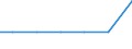 Exporte 28961084 Maschinen zum Herstellen von Zellkunststoff oder Zellkautschuk (ohne Maschinen für die Verarbeitung von Reaktionsharzen)                                                                        /in 1000 p/st /Meldeland: Schweden