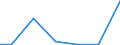 Exports 28961084 Machines for the manufacture of foam products (excluding machines for processing reactive resins)                                                                                                  /in 1000 Euro /Rep.Cnt: Finland