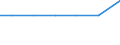 Exporte 28961084 Maschinen zum Herstellen von Zellkunststoff oder Zellkautschuk (ohne Maschinen für die Verarbeitung von Reaktionsharzen)                                                                      /in 1000 p/st /Meldeland: Österreich